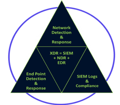 CyberTriangle